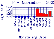TP Plot