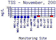 TSS Plot