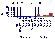 Turb Plot