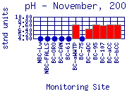 pH Plot