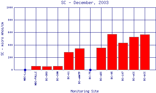 SC Plot
