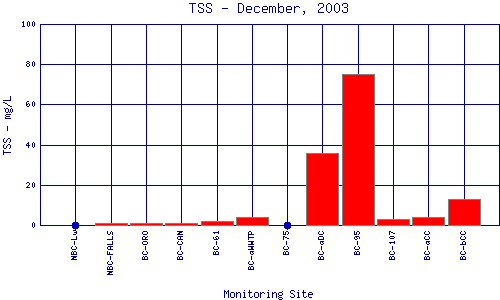 TSS Plot