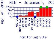 Alk Plot