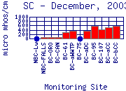 SC Plot