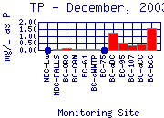 TP Plot