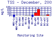TSS Plot