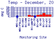 Temp Plot