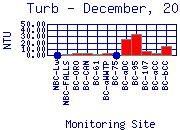 Turb Plot