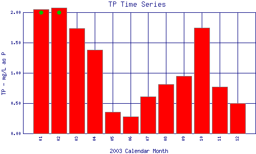 TP Plot