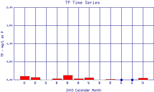 TP Plot
