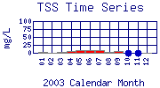 TSS Plot