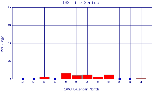 TSS Plot