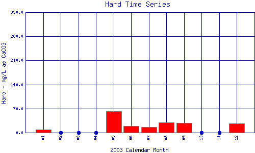 Hard Plot