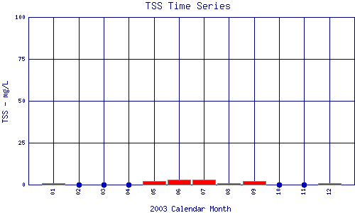 TSS Plot