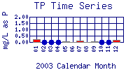 TP Plot