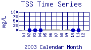 TSS Plot