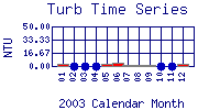 Turb Plot