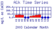 Alk Plot