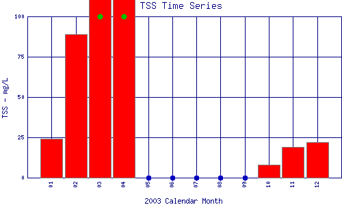 TSS Plot