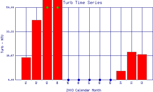 Turb Plot