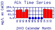 Alk Plot