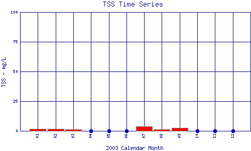 TSS Plot