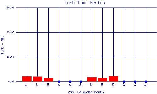 Turb Plot