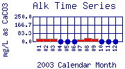 Alk Plot