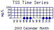 TSS Plot