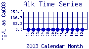 Alk Plot
