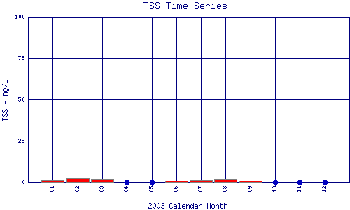 TSS Plot