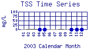 TSS Plot