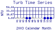 Turb Plot