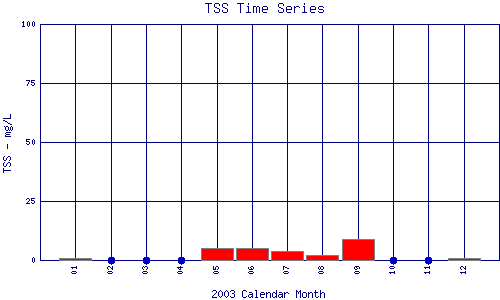 TSS Plot
