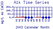 Alk Plot