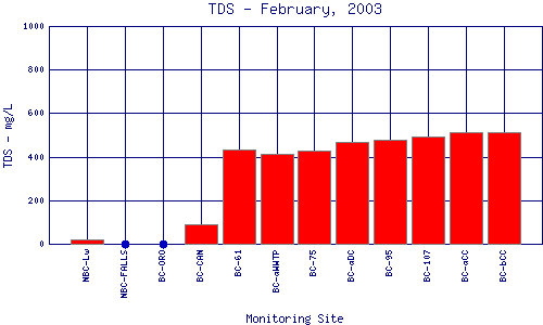 TDS Plot