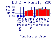 DOpercent Plot