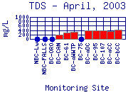 TDS Plot