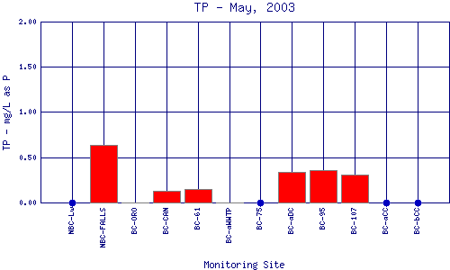 TP Plot