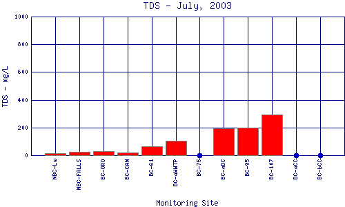 TDS Plot