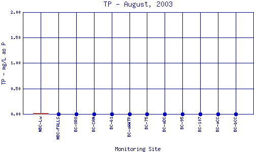 TP Plot