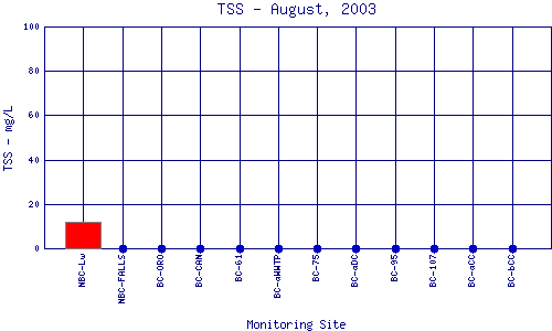 TSS Plot