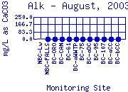 Alk Plot