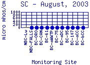 SC Plot