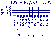 TDS Plot