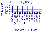 TP Plot