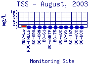 TSS Plot