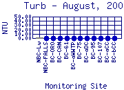 Turb Plot