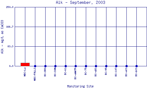 Alk Plot
