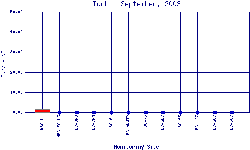 Turb Plot